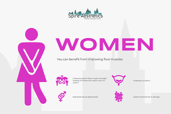 Benefits of EMS Female Urinary Incontinence Device Staffordshire