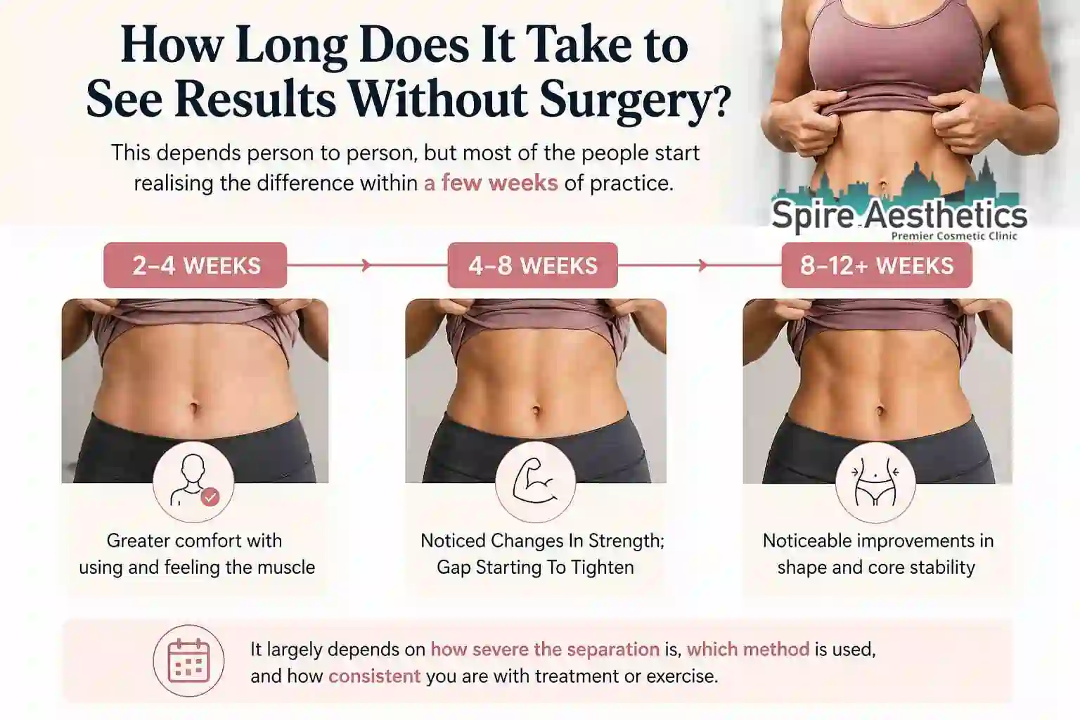 How Long Does It Take to See Results Without Surgery Staffordshire ?